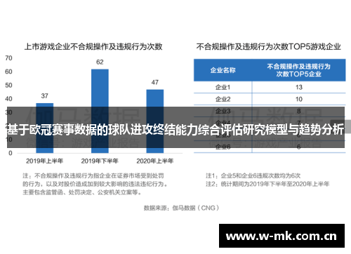 基于欧冠赛事数据的球队进攻终结能力综合评估研究模型与趋势分析 基于欧冠赛事数据的球队进攻终结能力综合评估研究模型与趋势分析