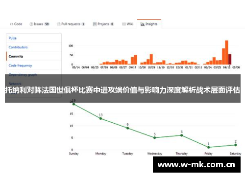 托纳利对阵法国世俱杯比赛中进攻端价值与影响力深度解析战术层面评估 托纳利对阵法国世俱杯比赛中进攻端价值与影响力深度解析战术层面评估
